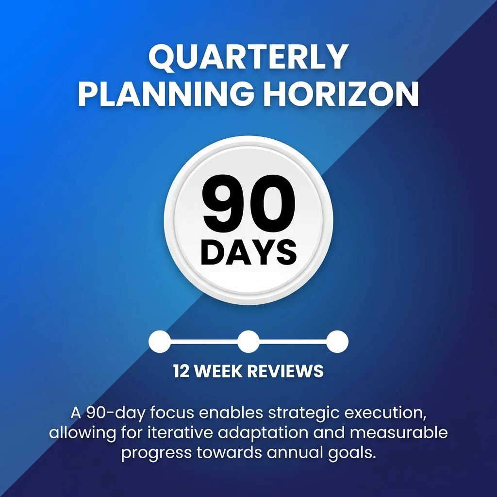 Quarterly Planning Horizon