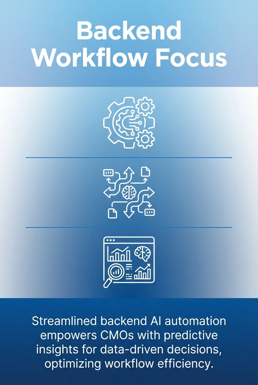 Backend Workflow Focus