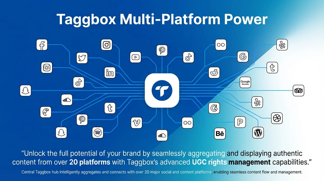 Taggbox Multi-Platform Power