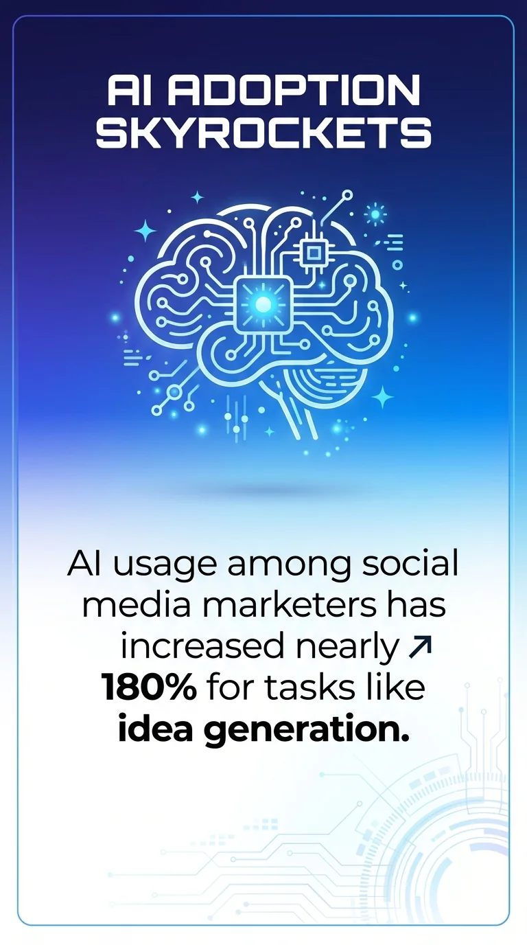 AI Adoption Skyrockets