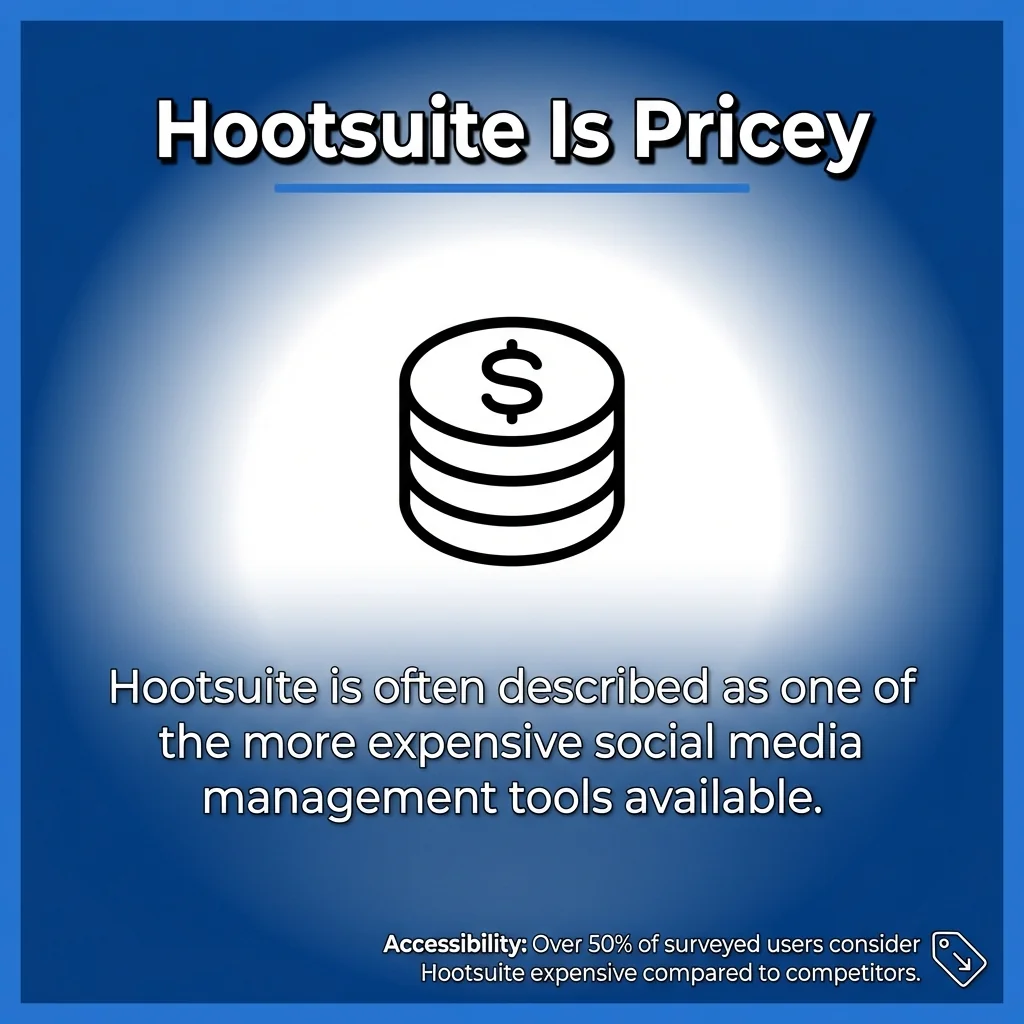 Hootsuite Is Pricey