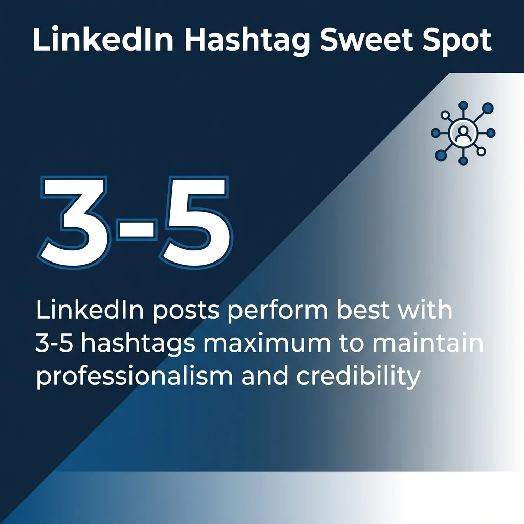 LinkedIn Hashtag Sweet Spot