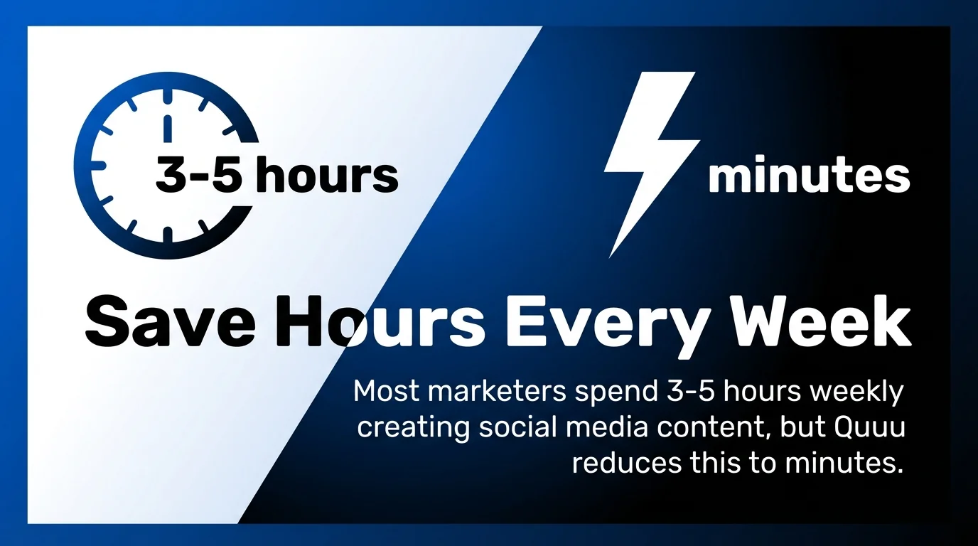 Save Hours Every Week
