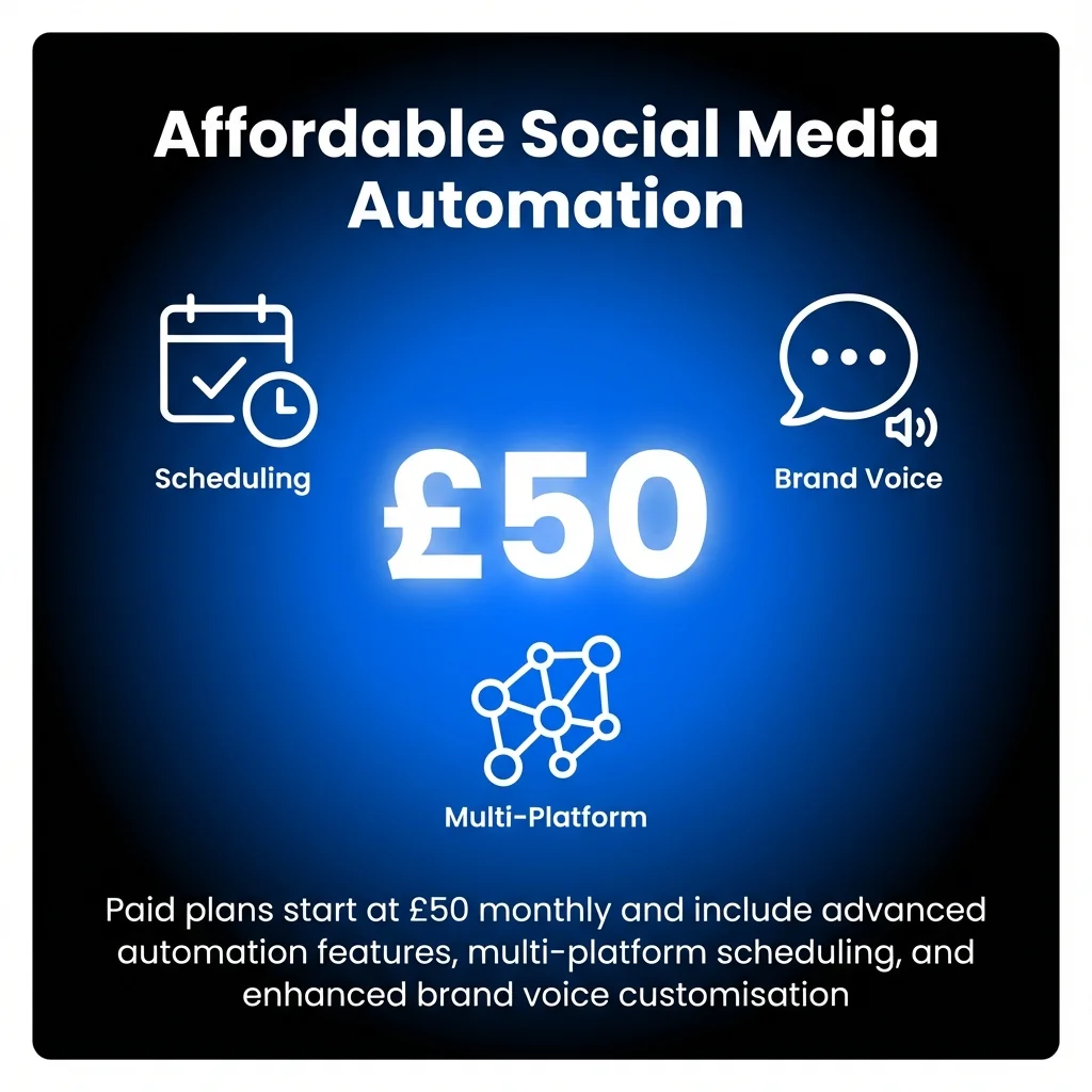 Affordable Social Media Automation