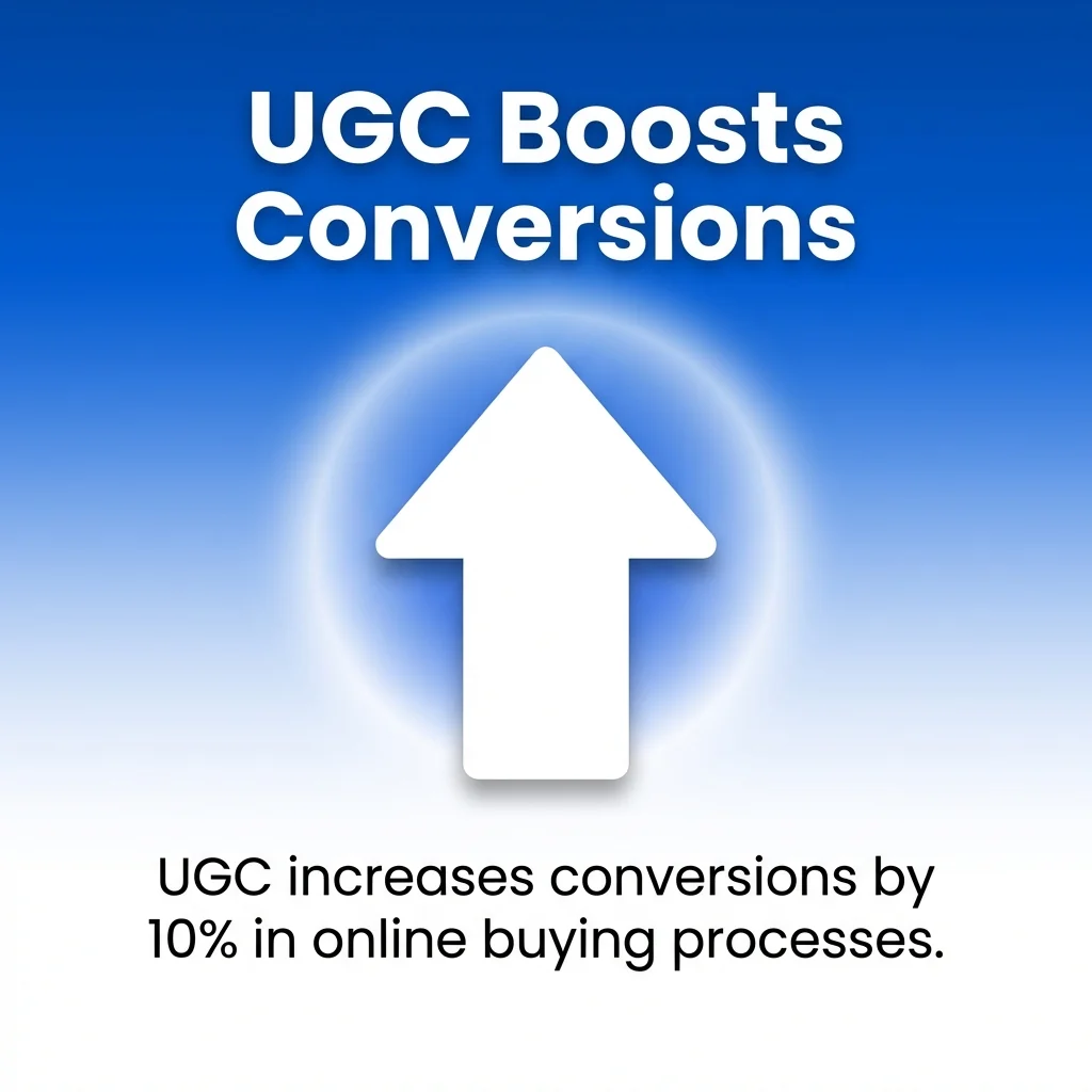 UGC Boosts Conversions