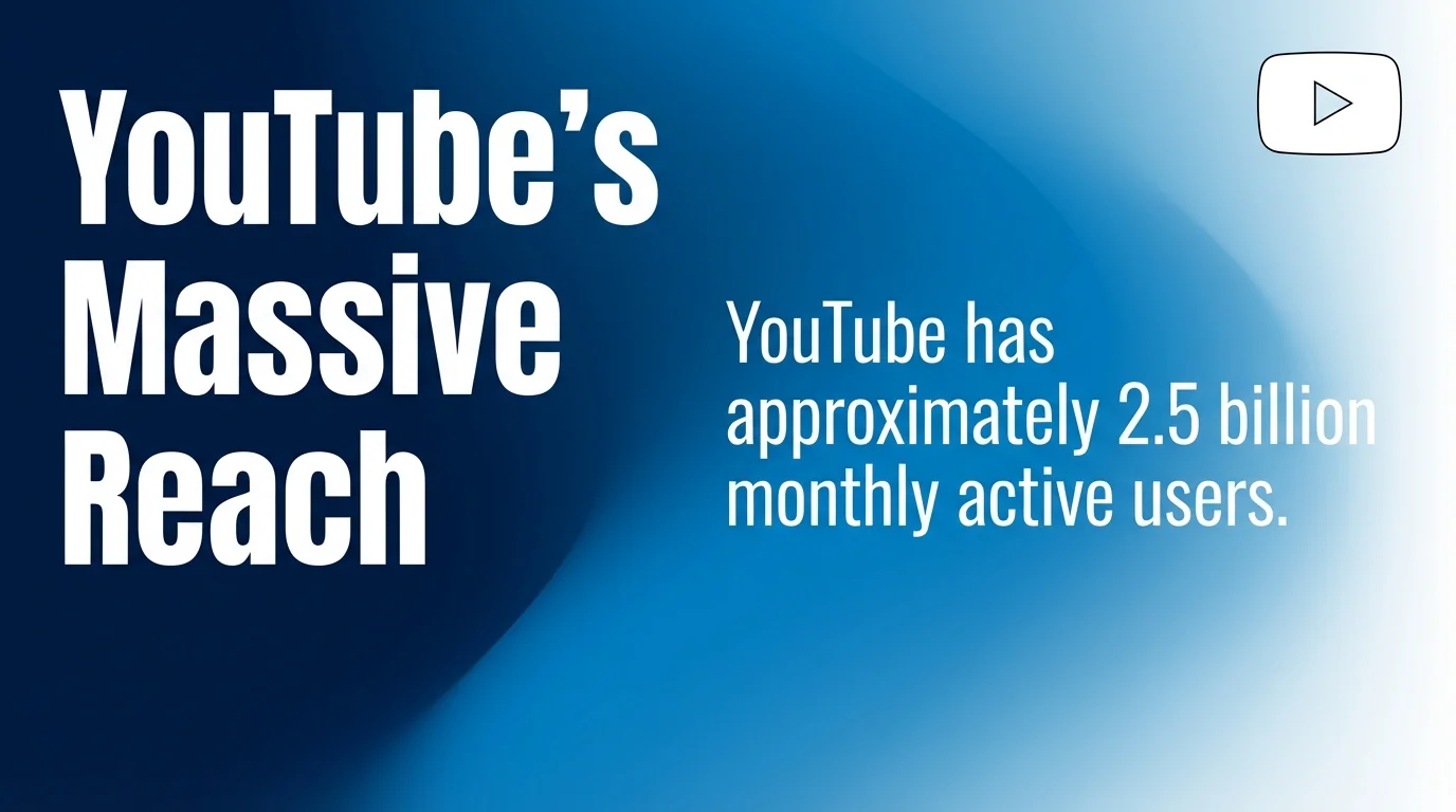 YouTube's Massive Reach