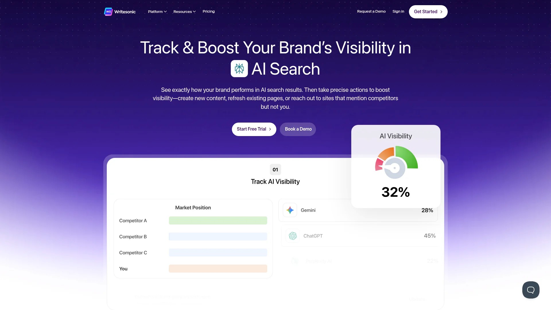 Screenshot of https://writesonic.com