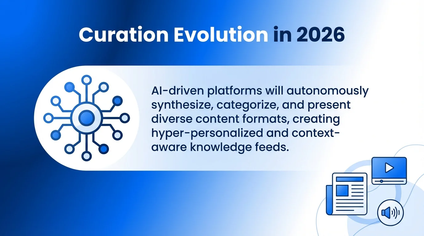 Curation Evolution in 2026