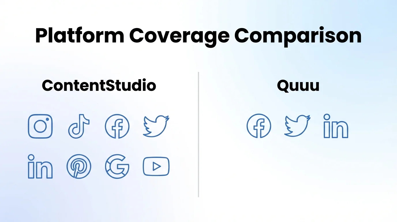 Platform Coverage Comparison