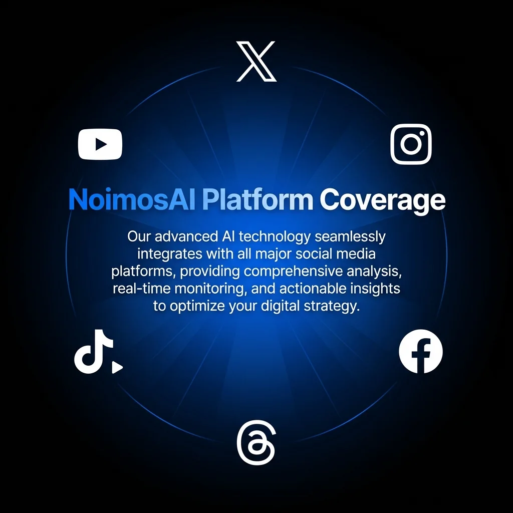 NoimosAI Platform Coverage