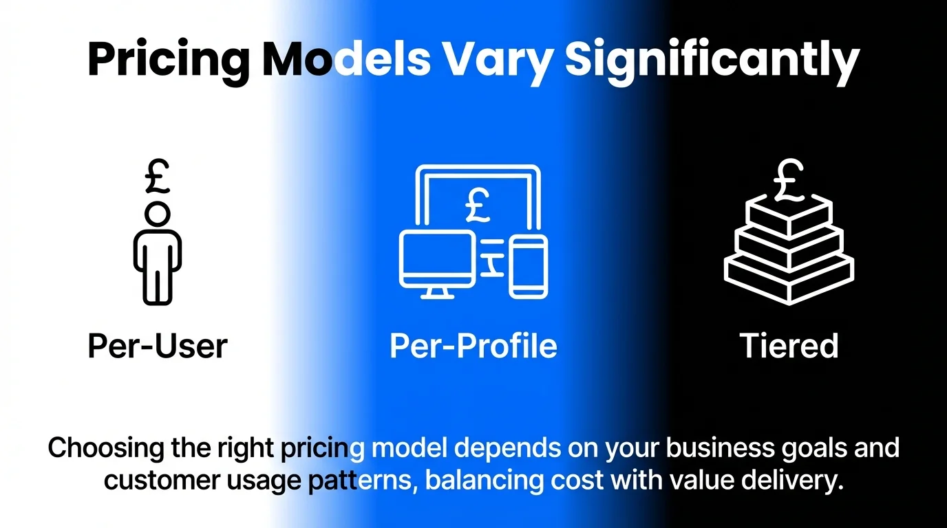 Pricing Models Vary Significantly