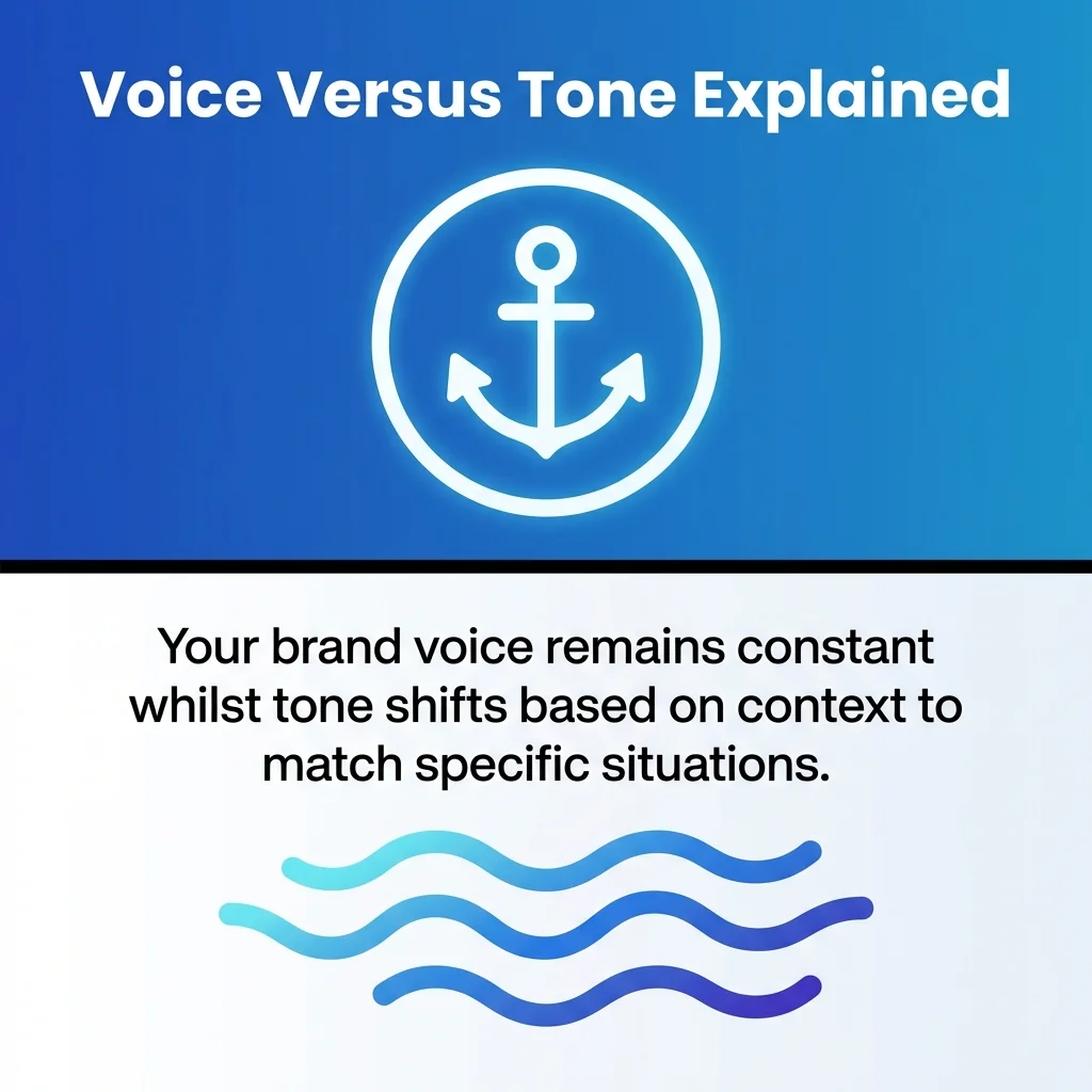 Voice Versus Tone Explained