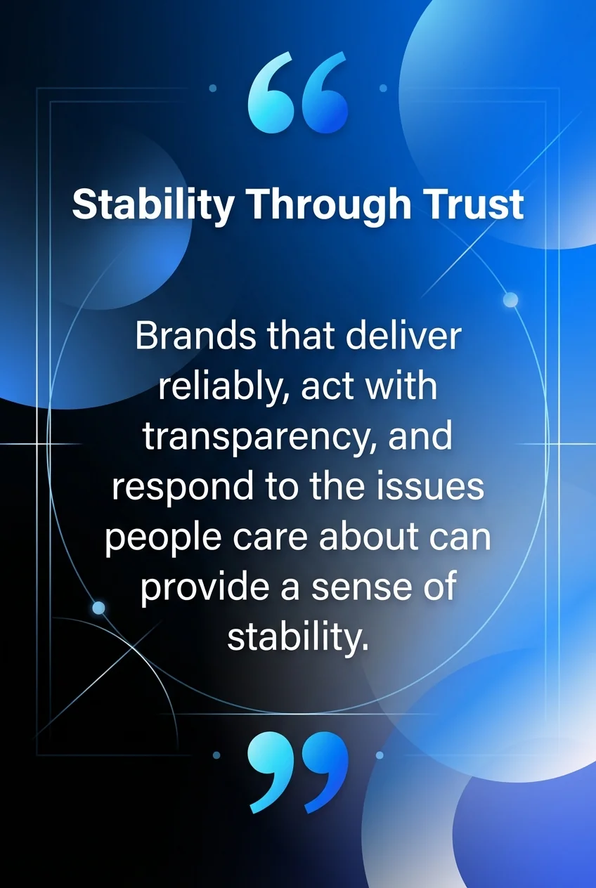 Stability Through Trust