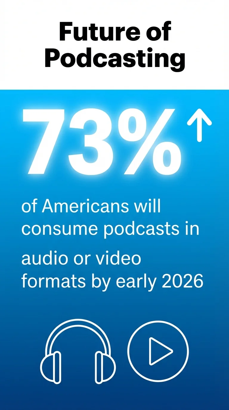 Future of Podcasting