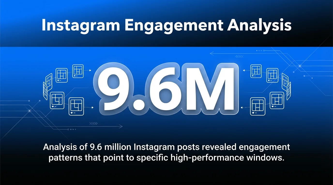 Instagram Engagement Analysis