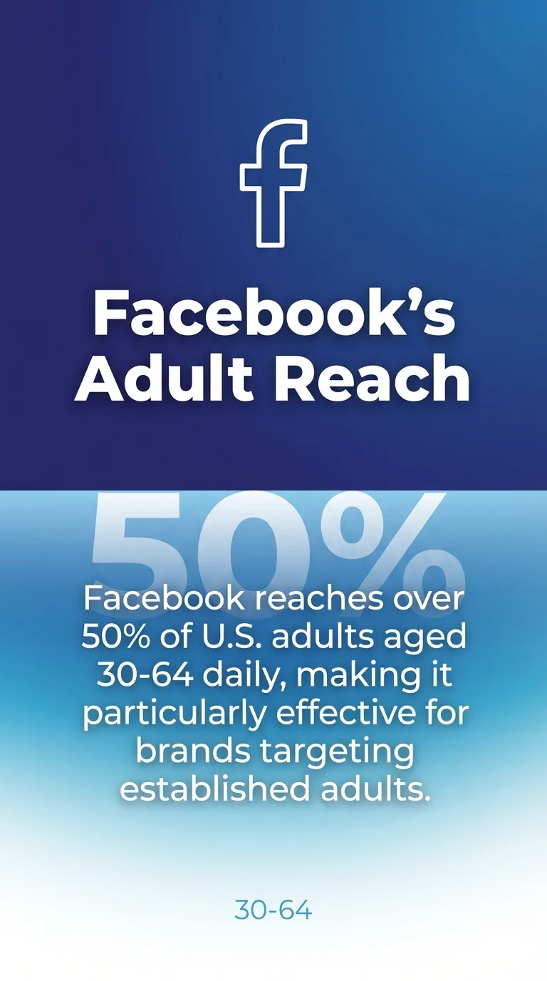 Facebook's Adult Reach