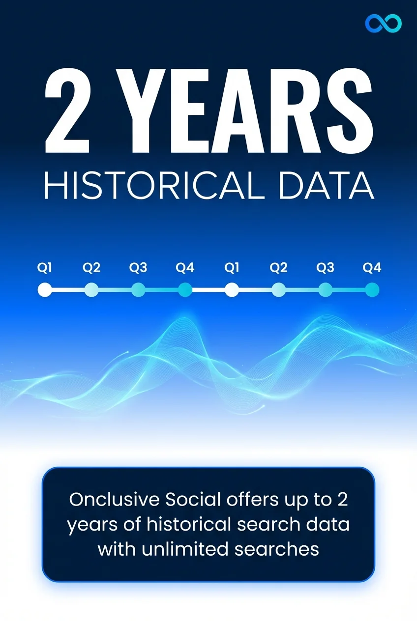 Historical Search Depth