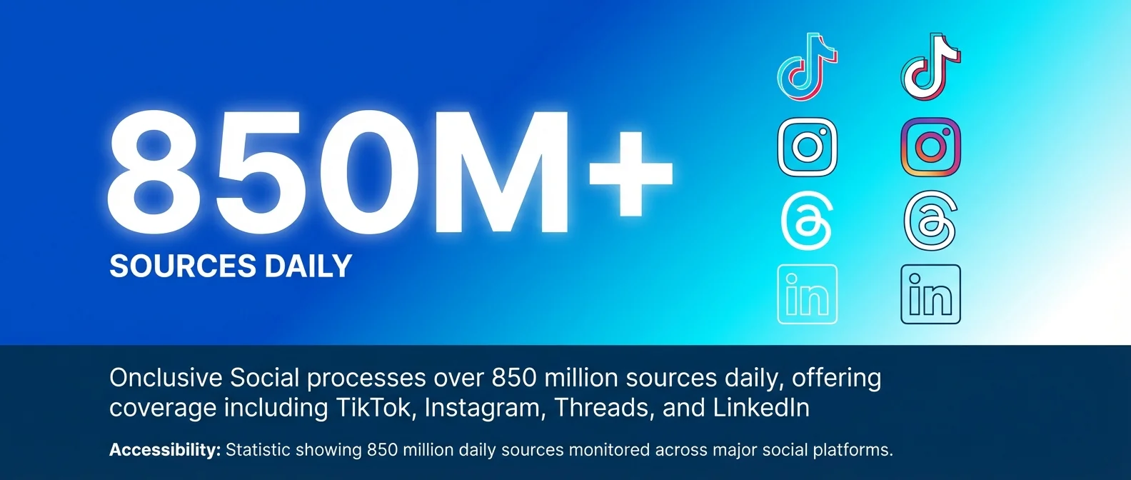 Brands Embrace Automated Social Listening For Real-Time Insights