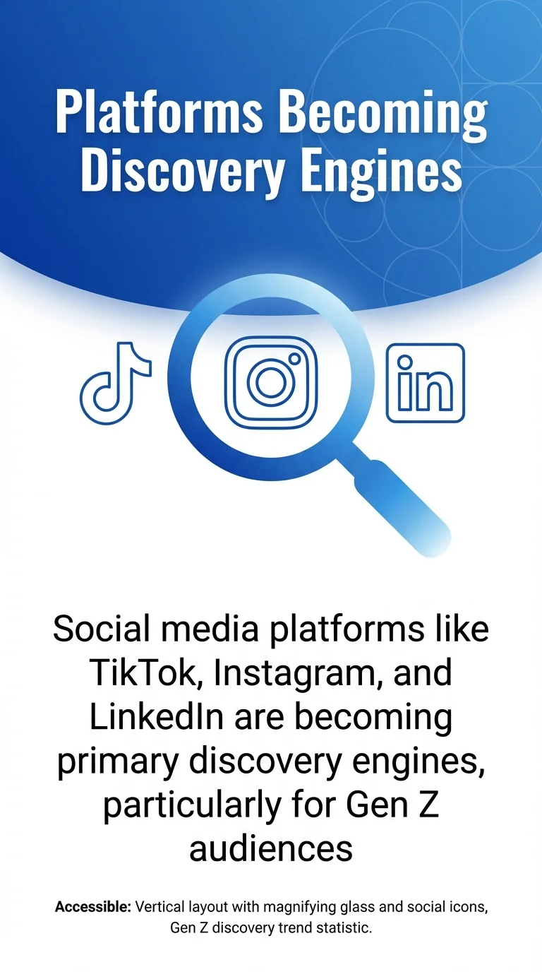 Platforms Becoming Discovery Engines