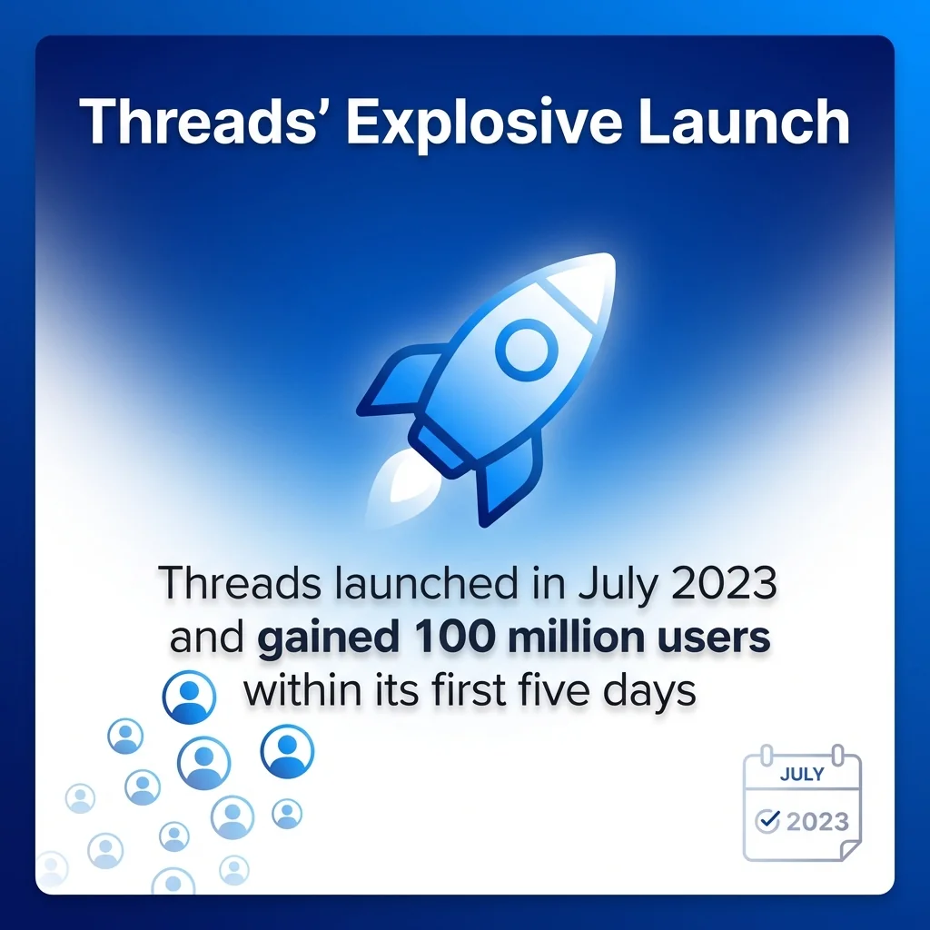 Threads' Explosive Launch