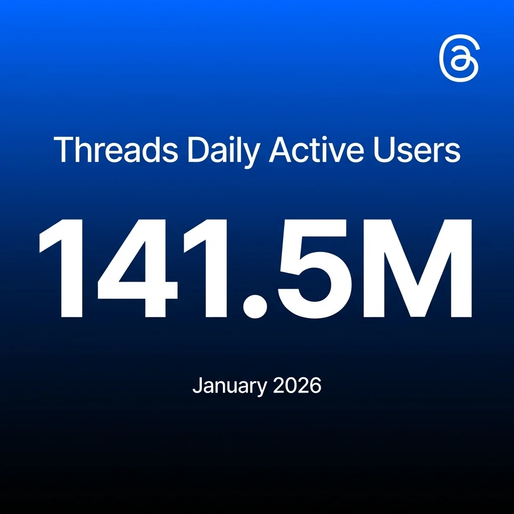 Threads Daily Active Users