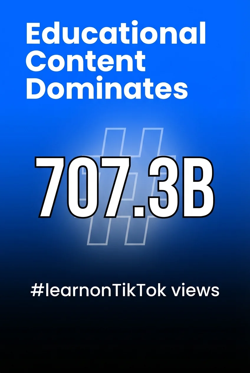 Educational Content Dominates