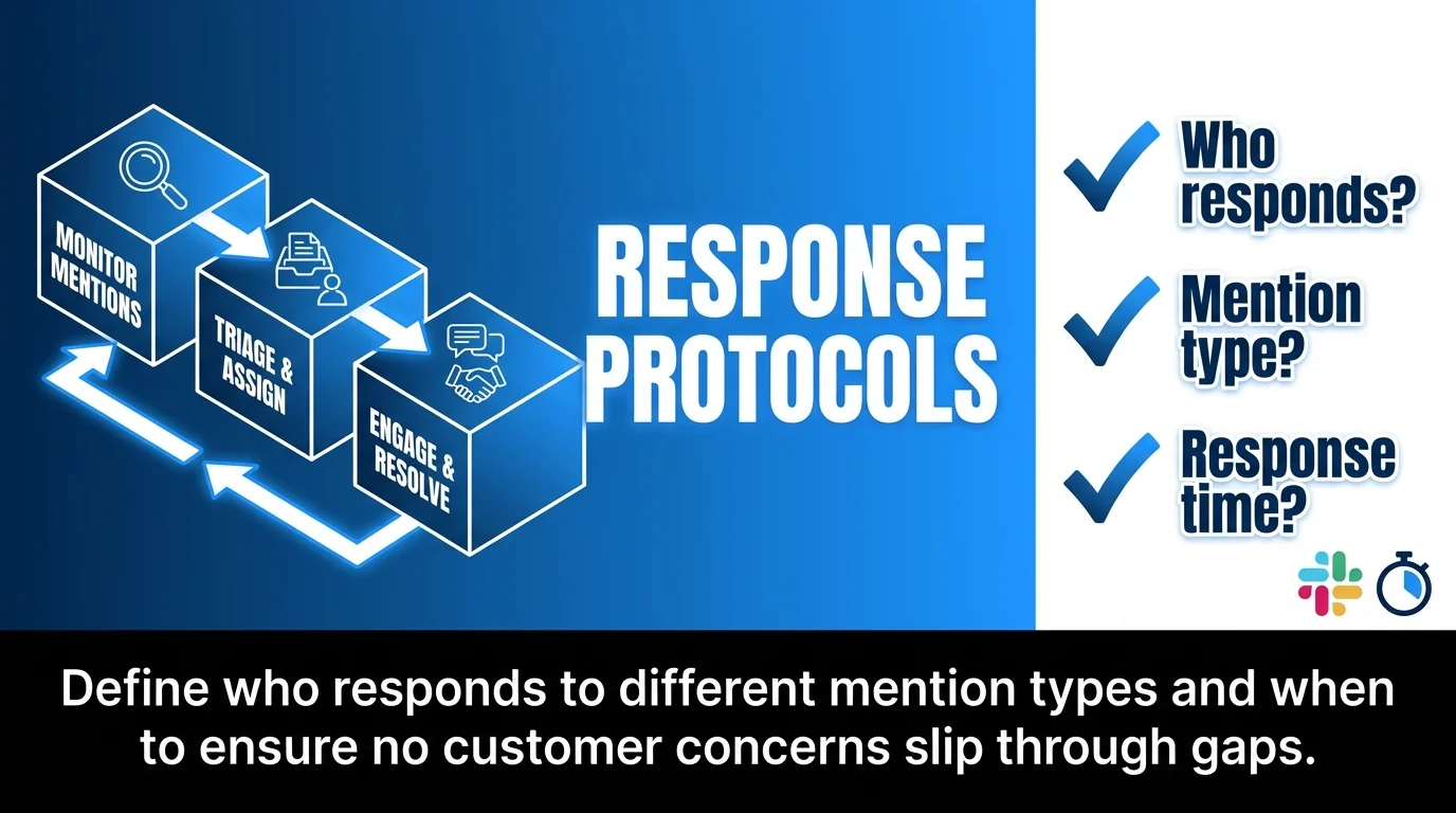 Create Response Protocols