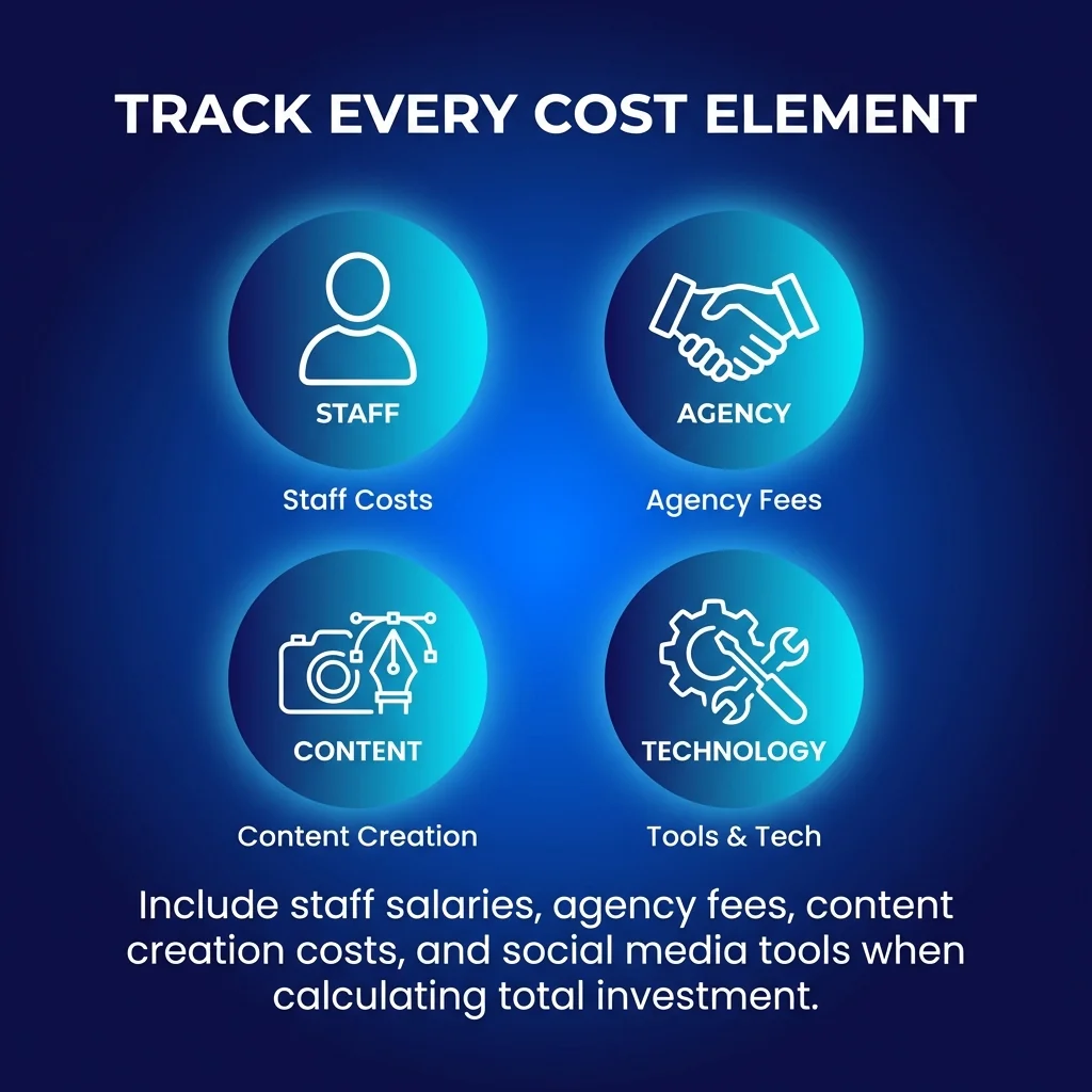 Track Every Cost Element