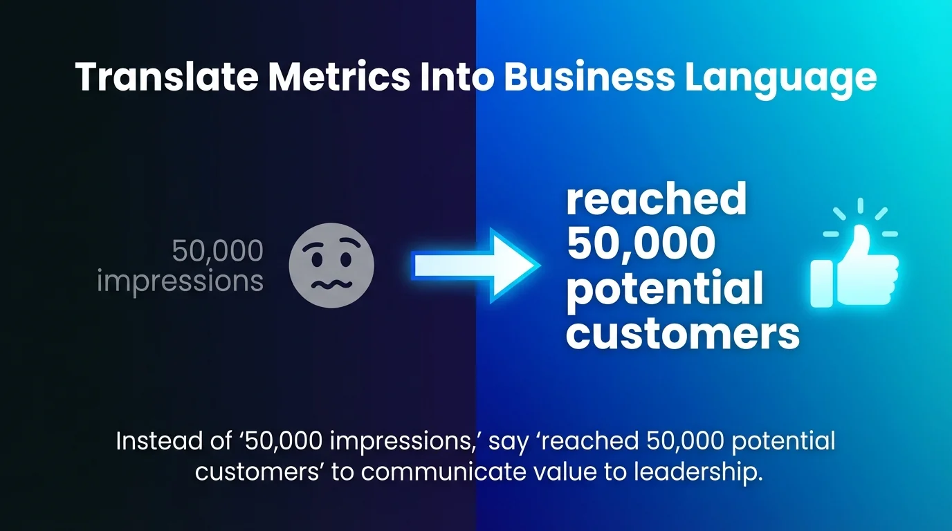 Translate Metrics Into Business Language