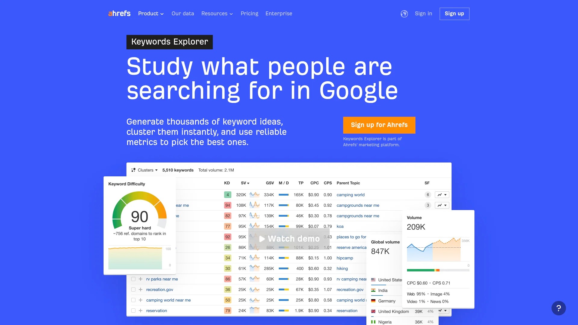 Screenshot of https://ahrefs.com/keywords-explorer
