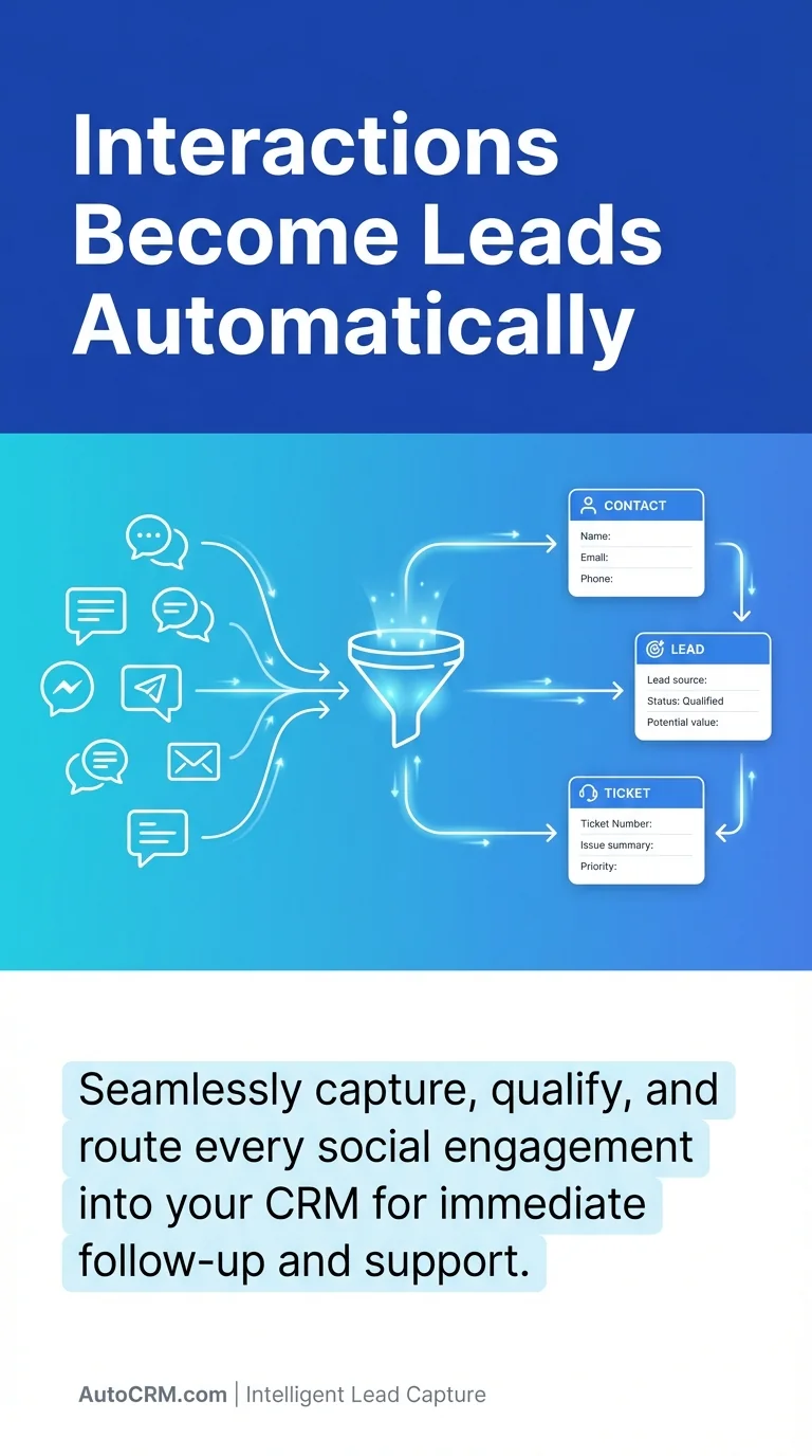 Interactions Become Leads Automatically