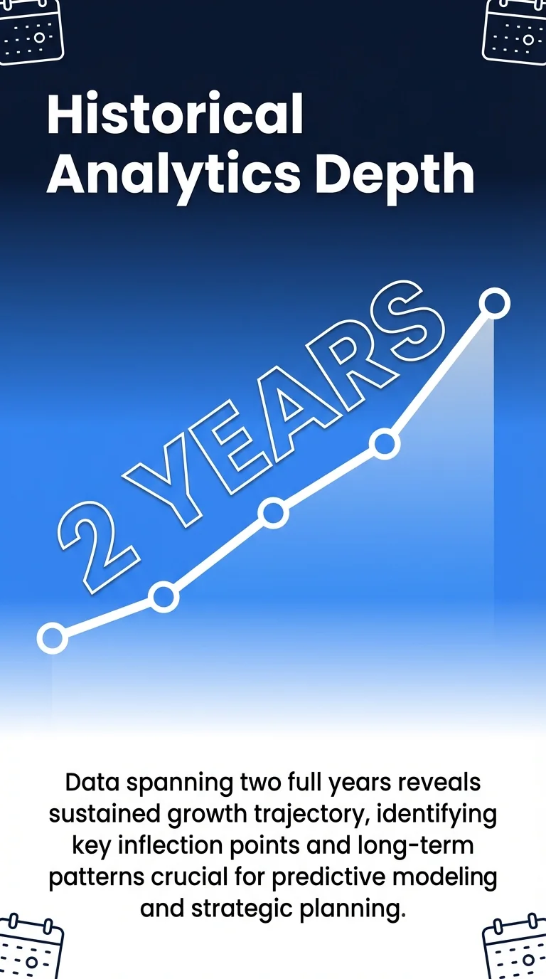 Historical Analytics Depth