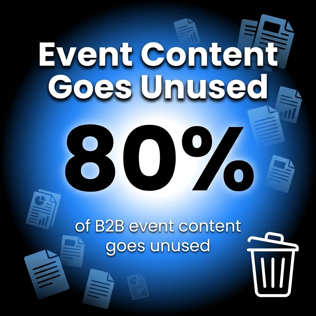Event Content Goes Unused