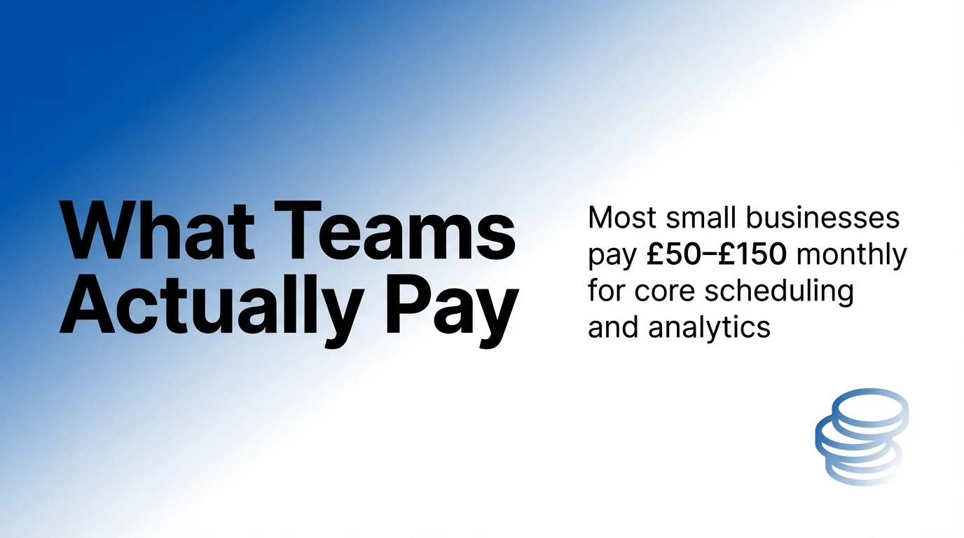 What Teams Actually Pay